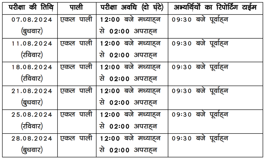 Bihar Police Constable Result 2024 PDF